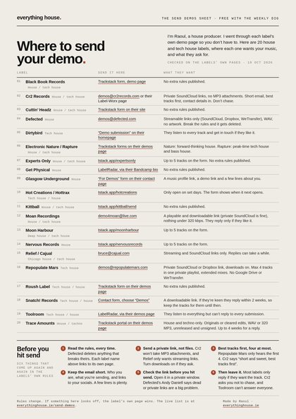 Preview of the Send demos sheet: a one-page table of 20 labels